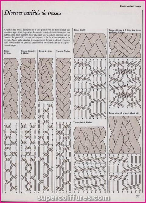 Les coiffures tressées à l'effet décoiffé pour un look bohème et décontracté